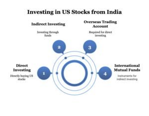 Mutual funds