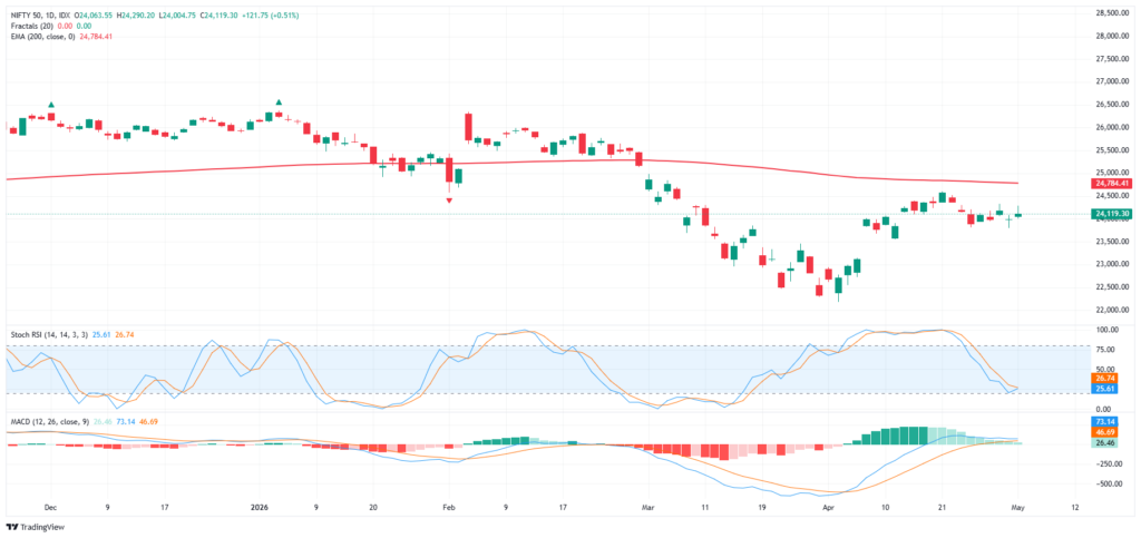 NIfty 50 analysis