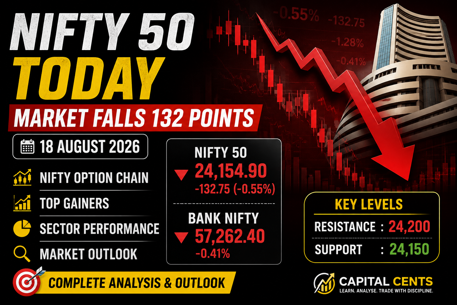 Nifty Market Analyse