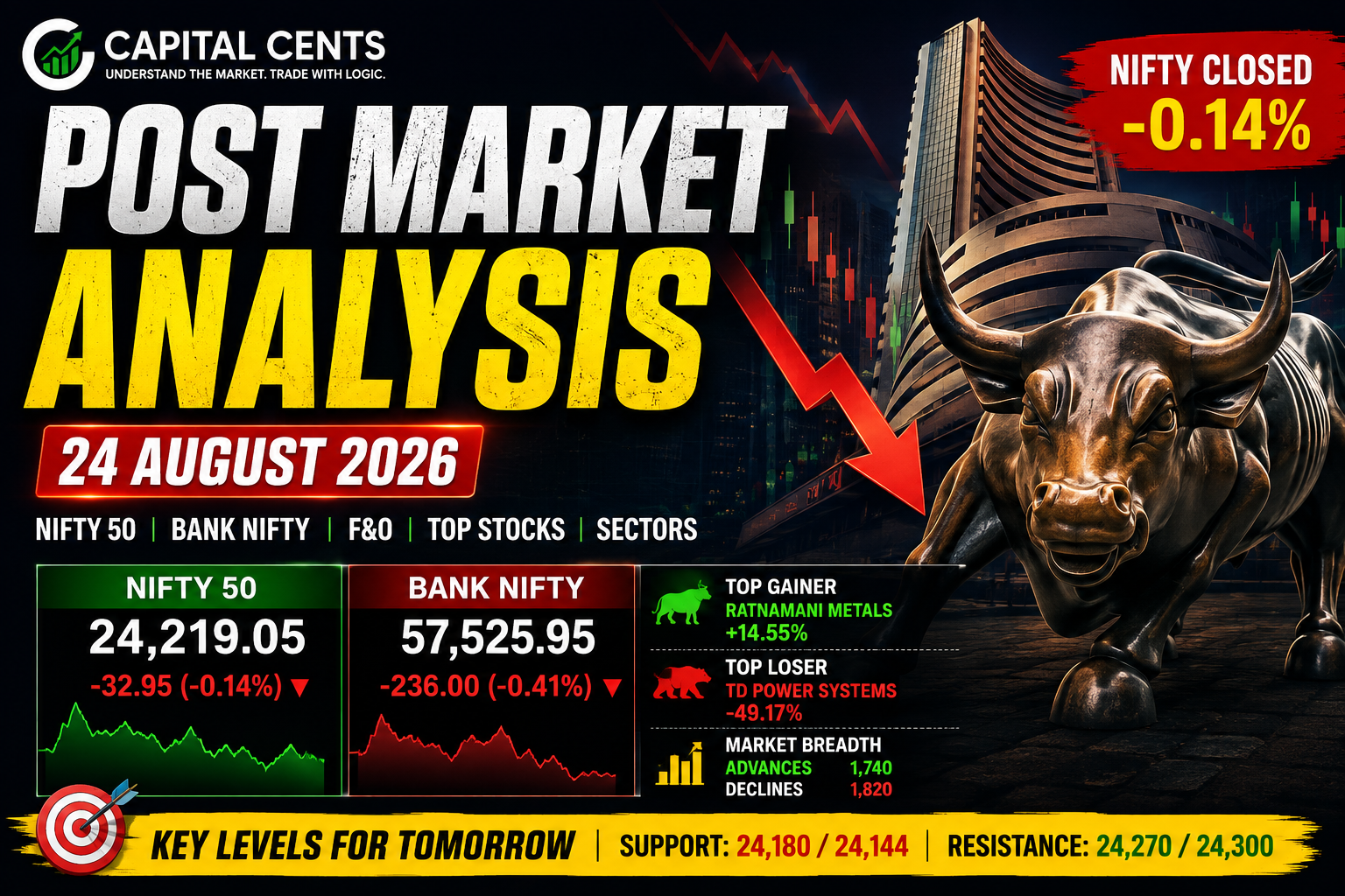 Nifty 50 post market analysis showing 24 August 2026 closing levels and technical indicators