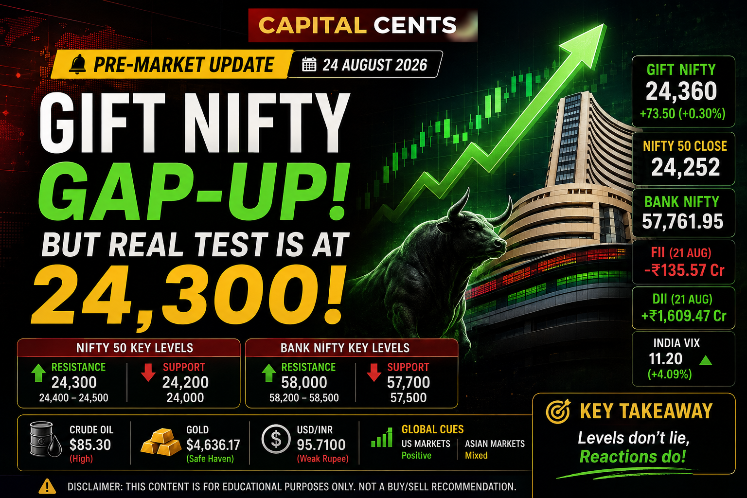 Nifty 50 prediction today August 24 2026 GIFT Nifty pre-market