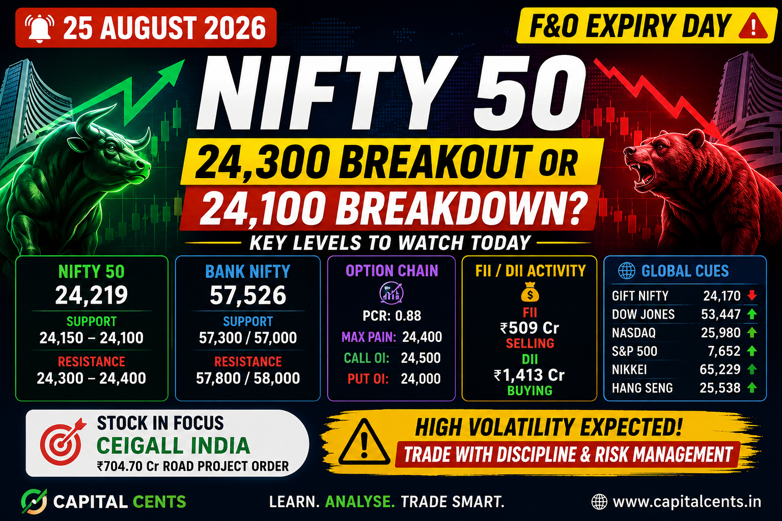 Capital Cents pre-market analysis for 25 August 2026 showing Nifty 50, Bank Nifty, GIFT Nifty and F&O expiry levels