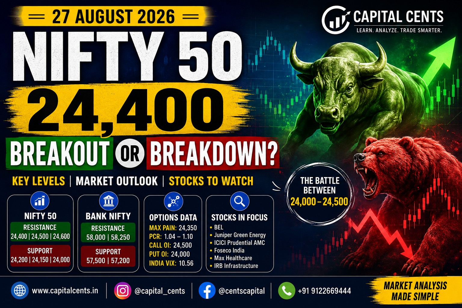 Nifty 50 pre-market analysis showing 24,400 resistance and 24,000 support for 27 August 2026