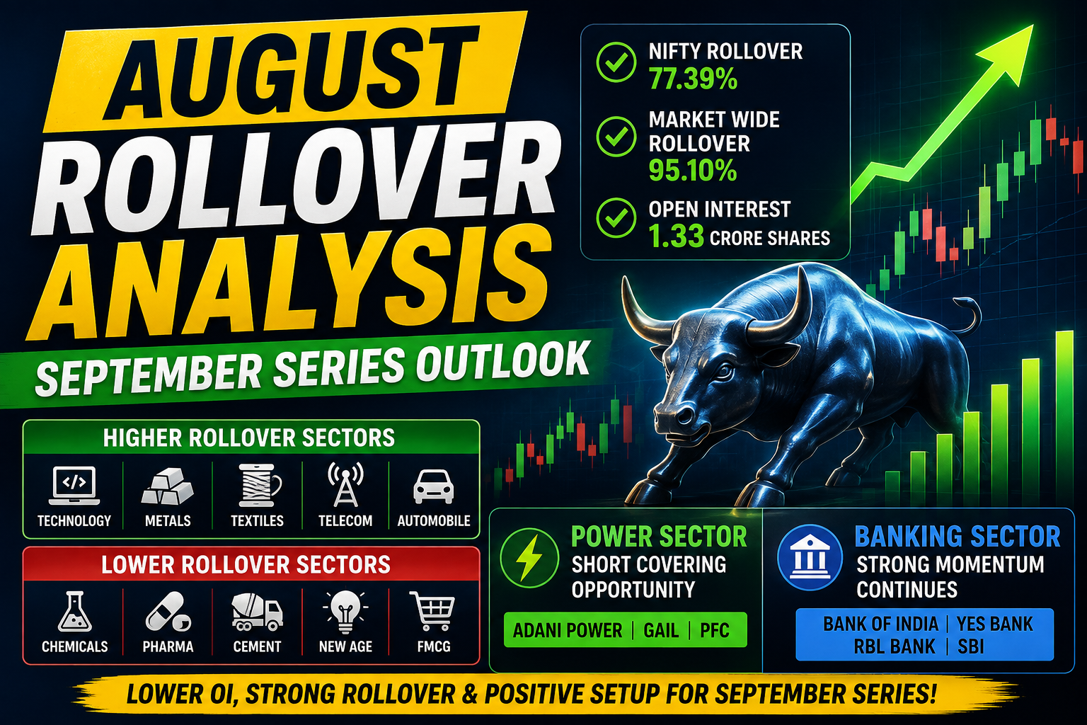 August Rollover Analysis – September Series Outlook
