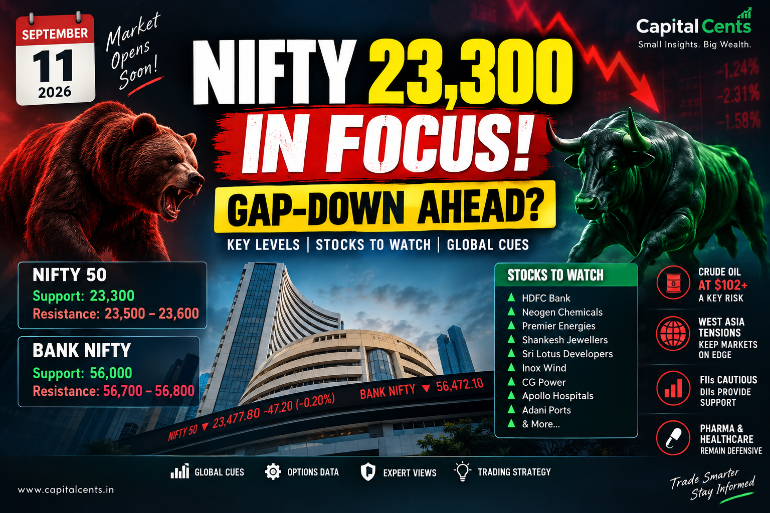 Nifty 23,300 support and Bank Nifty 56,000 stock market outlook for September 11 2026