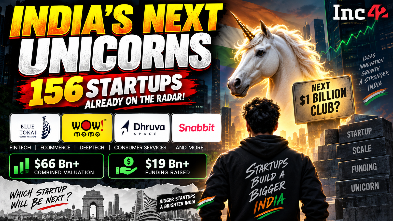 India’s next unicorns 2026 – 156 Indian soonicorn startups