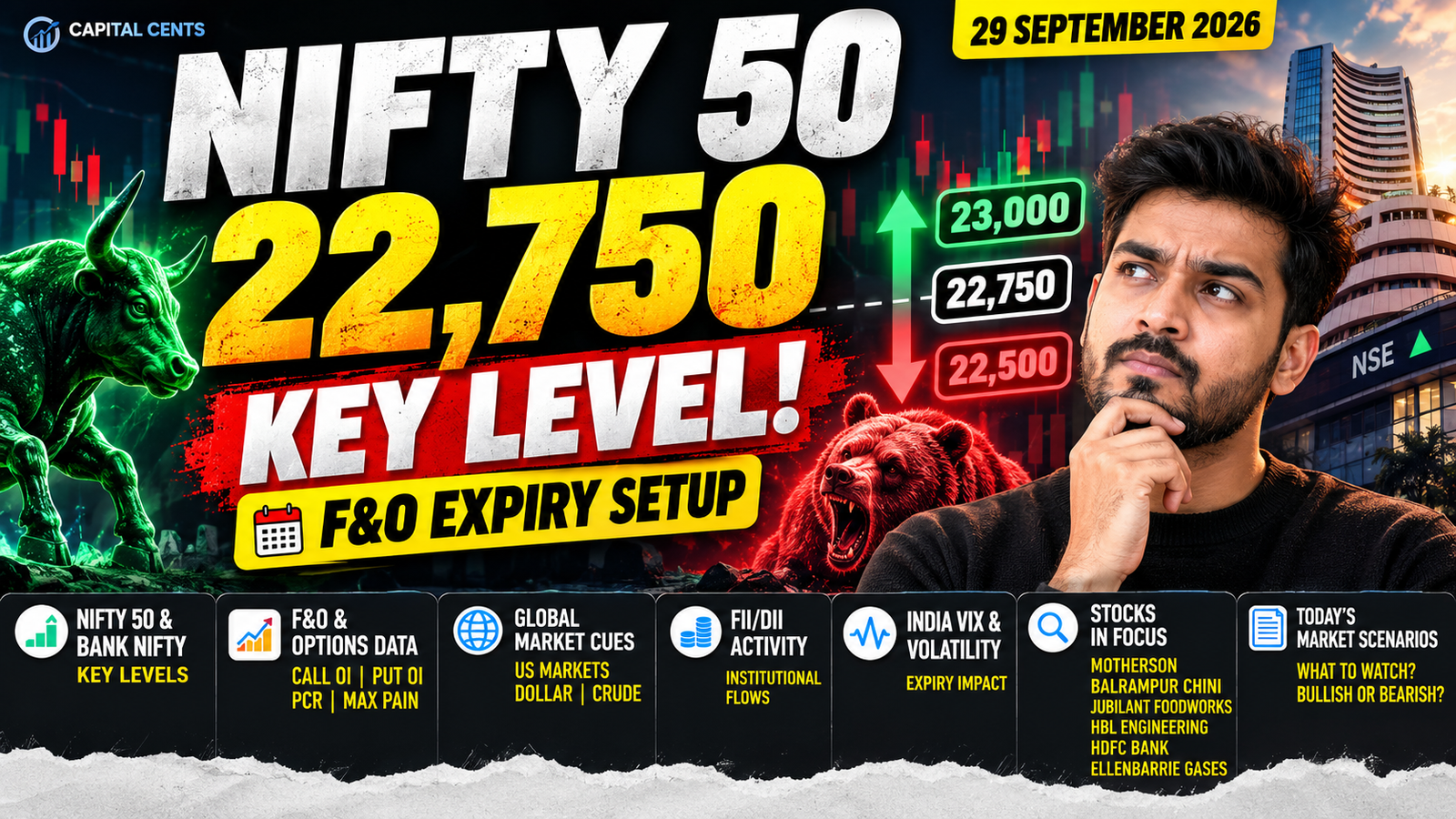 Nifty 50 22,750 key level F&O expiry setup September 29 2026