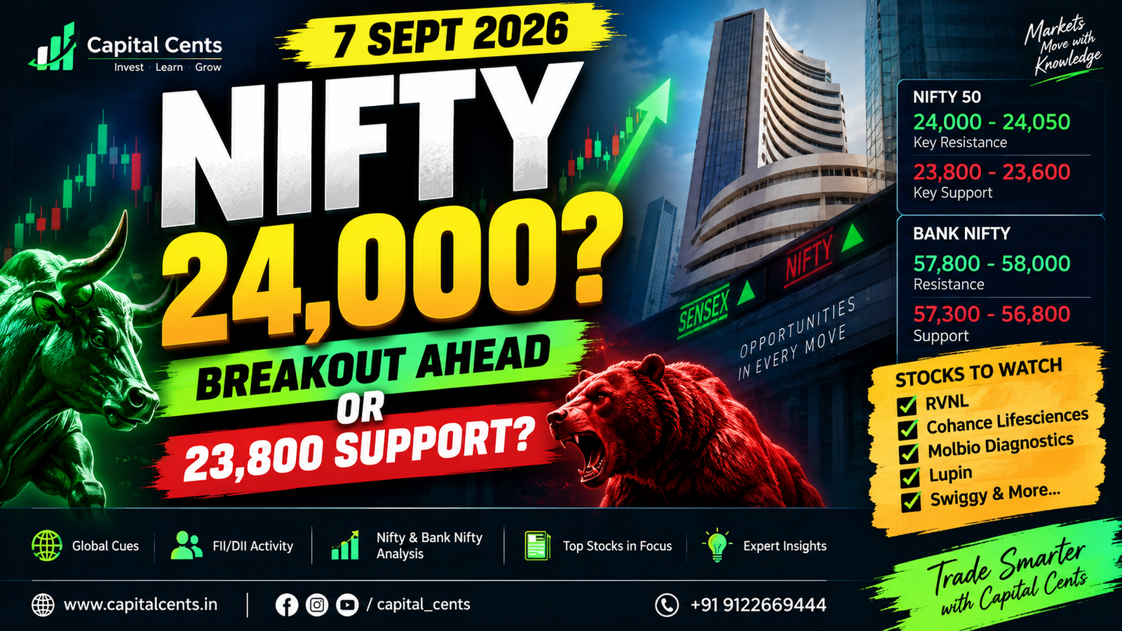 Indian stock market today Nifty 50 Bank Nifty levels and stocks to watch September 7 2026