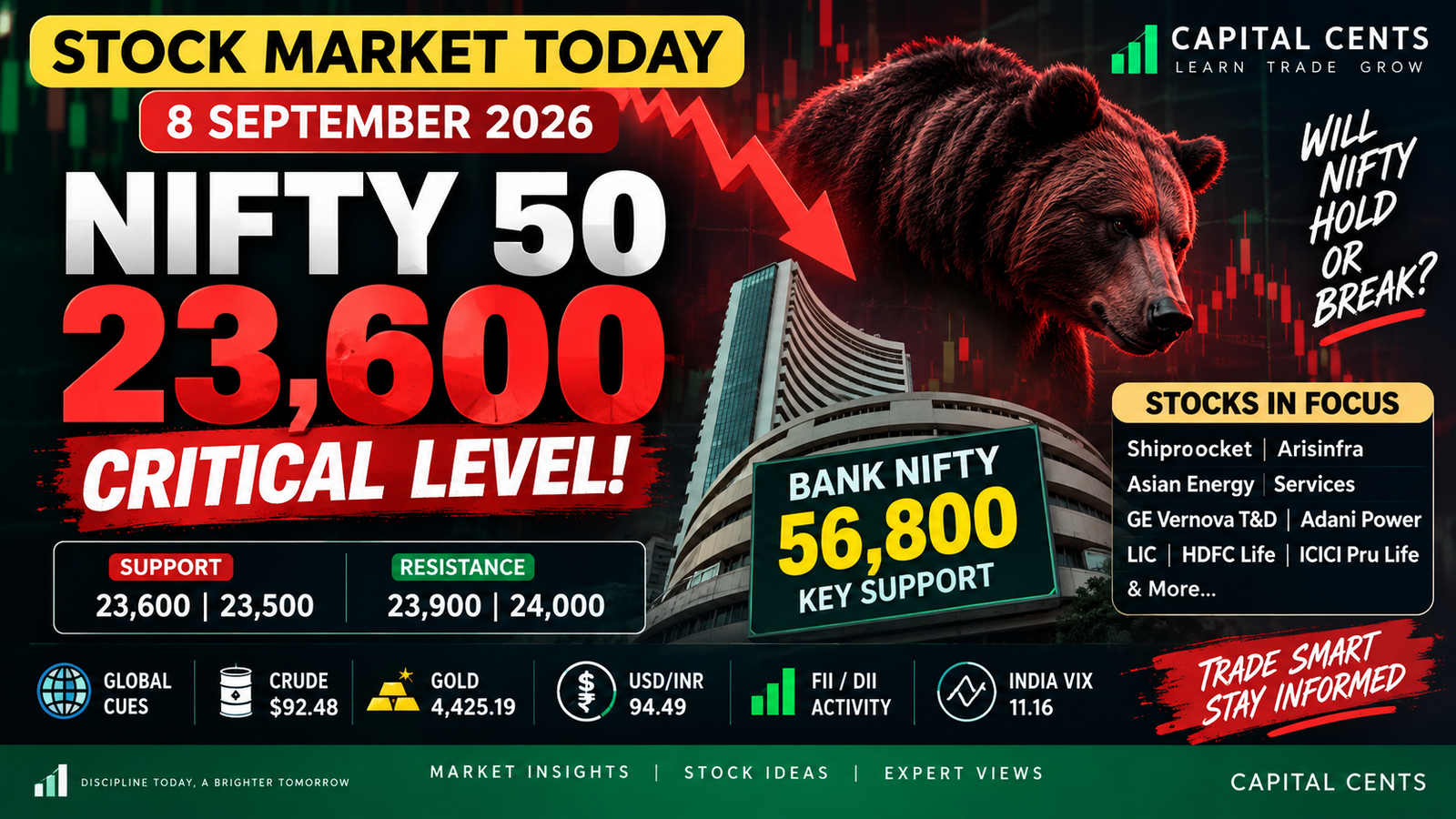 Nifty 50 and Bank Nifty pre-market outlook for September 8 2026