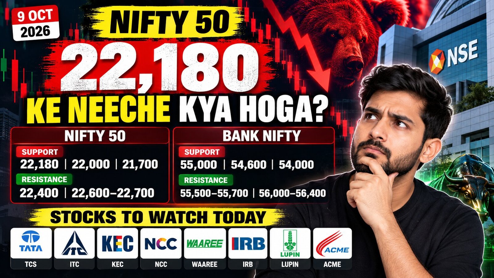 Nifty 50 and Bank Nifty market outlook with support and resistance levels for 9 October 2026