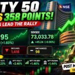 Nifty 50 gains 358 points as IT stocks lead the Indian stock market rally on 13 October 2026.