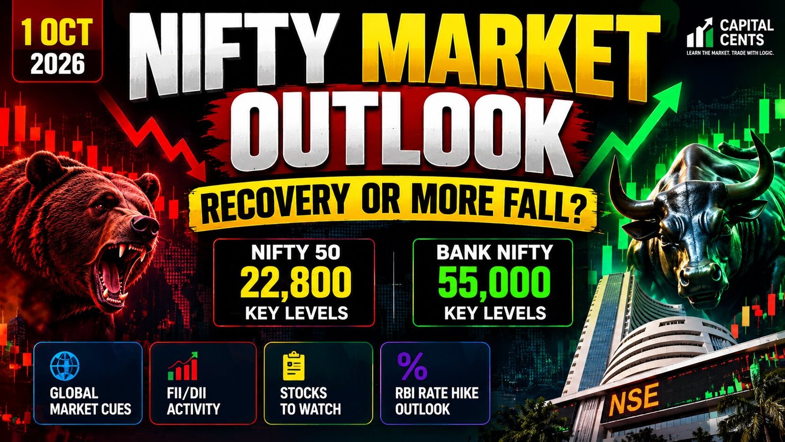 Capital Cents Nifty market outlook for 1 October 2026 featuring Nifty 50 and Bank Nifty key levels, global market cues, FII and DII activity, stocks to watch, and RBI rate outlook.