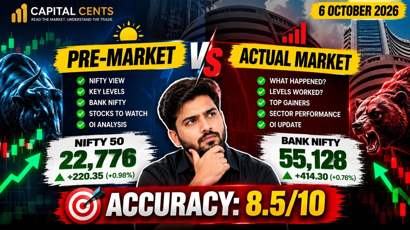 Nifty Today 6 October 2026 Pre Market vs Actual Market Analysis